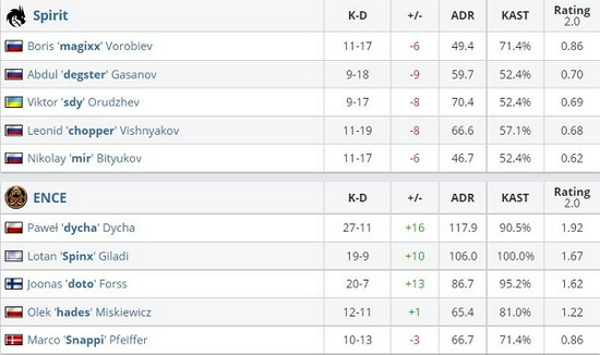 PUBG全球锦标赛2024赛季精彩揭幕