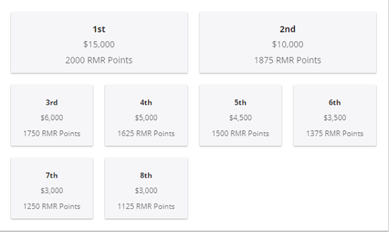 第五届七禾东吴杯英雄联盟战报解析与市场动态